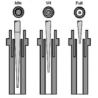 needle tube